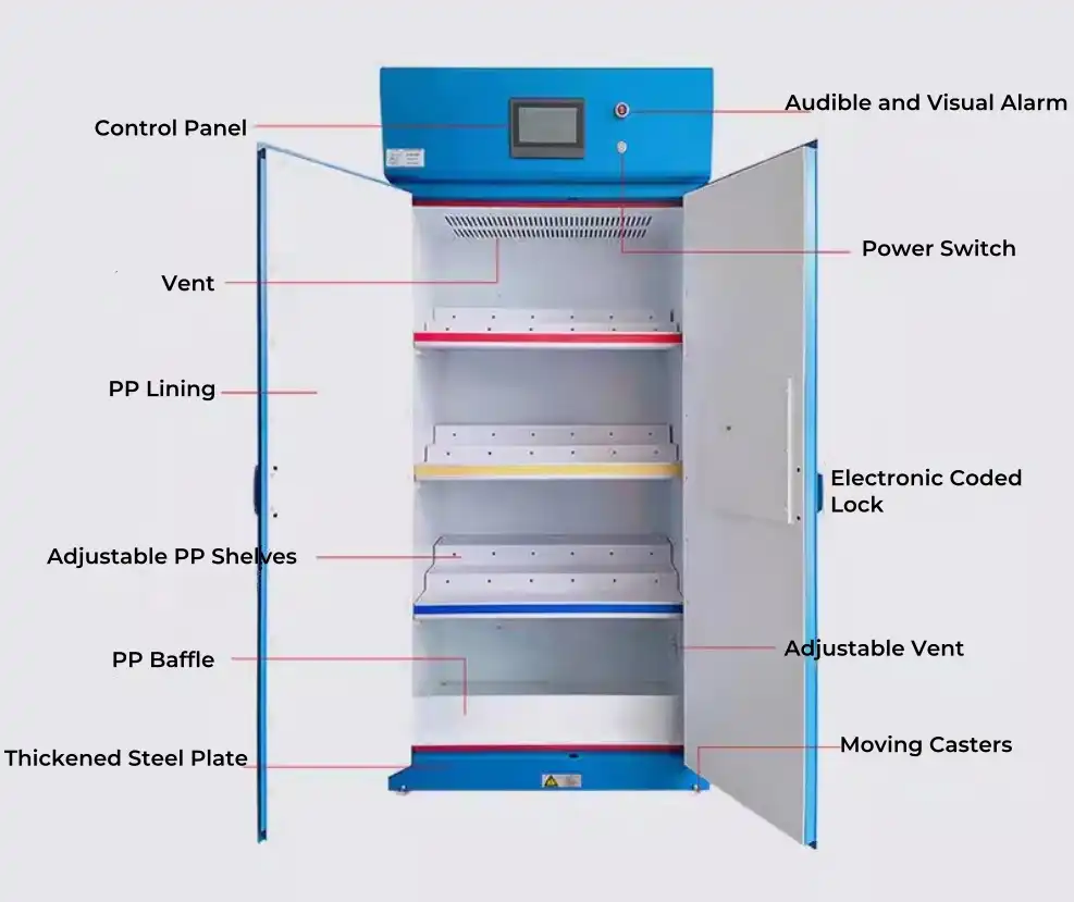 Flammable Substances Filtered Storage Cabinet supplier Flammable Substances Filtered Storage Cabinet supplier