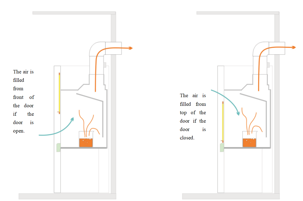 Galvanized Steel Basic Fume Hood manufacturer Galvanized Steel Basic Fume Hood manufacturer