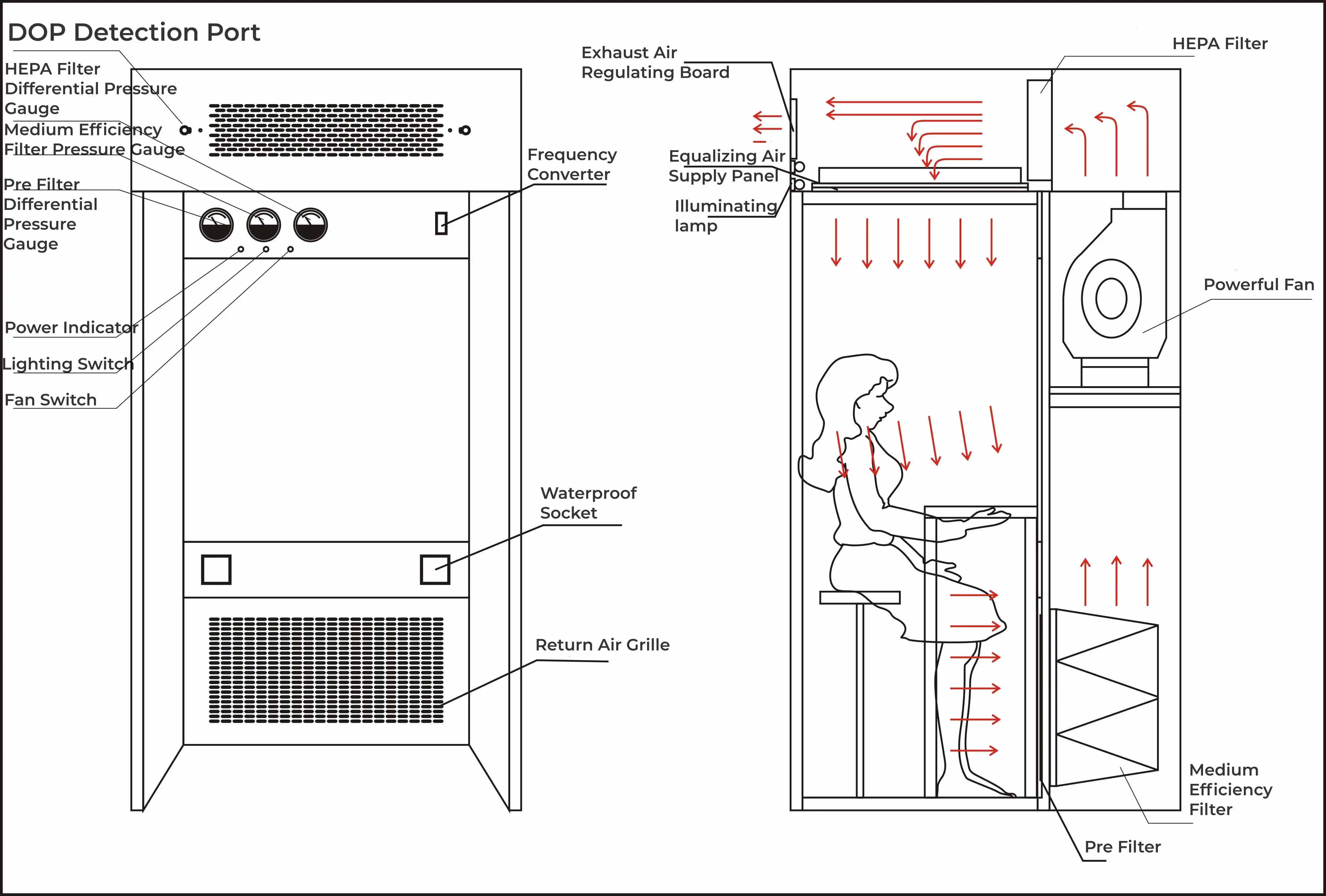 Dispensing Booth
