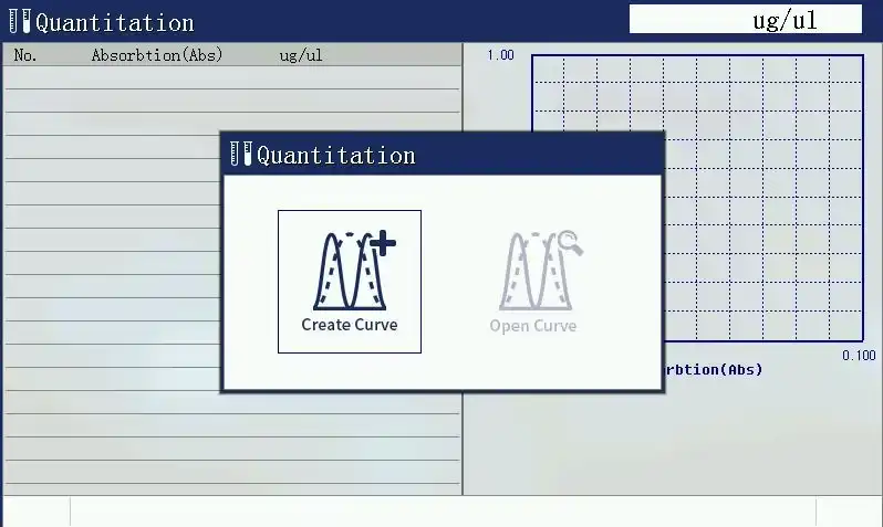 Quantitative Test