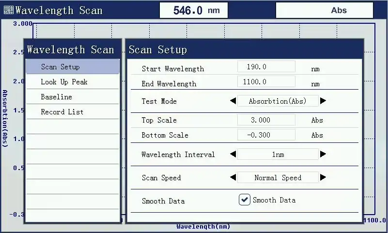Wavelength Scanning Wavelength Scanning