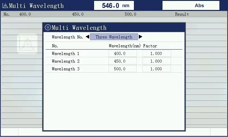 Multiwavelength Test