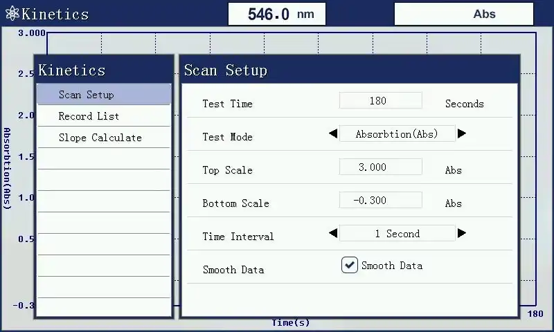 Kinetics Measurement(time scanning)