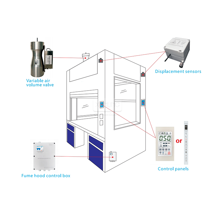 VAV fume hood